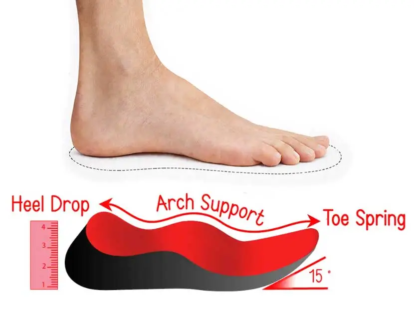 proper heel arch and toe support